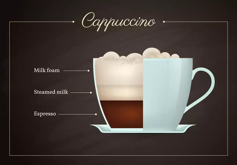 Cappuccino Recipe