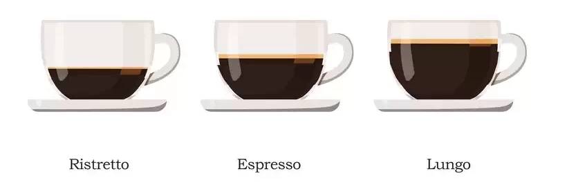 Length of Espresso Shots