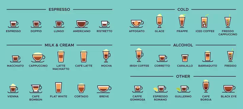 Different Types Of Espresso Drinks