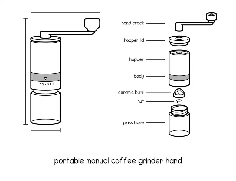 Parts of a manual grinder