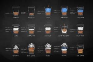 Types of Espresso Drinks 