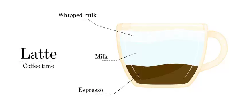 Latte Recipe