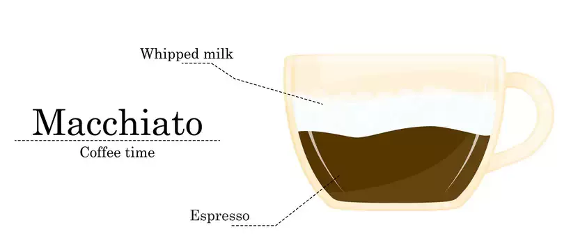 What is a Macchiato - See the Recipe