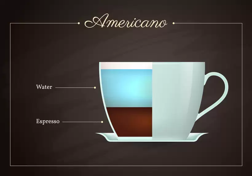 What is an Americano Drink Recipe