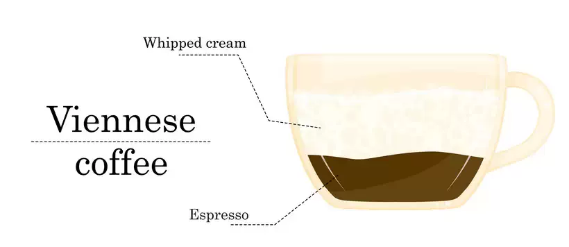 Viennese Coffee Recipe