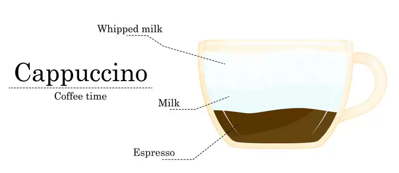 What is a Cappuccino Coffee and Its recipe