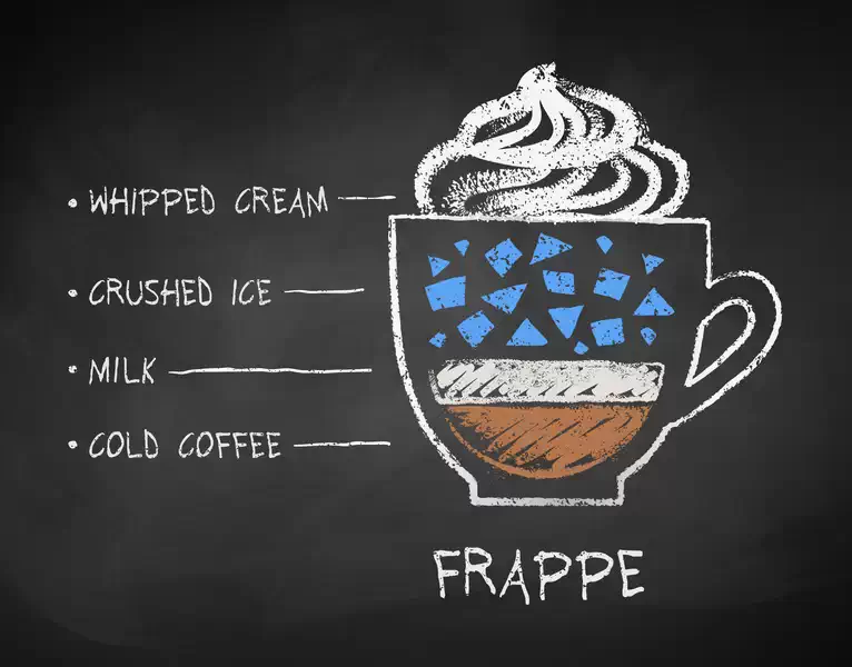 What is a Frappe - Recipe